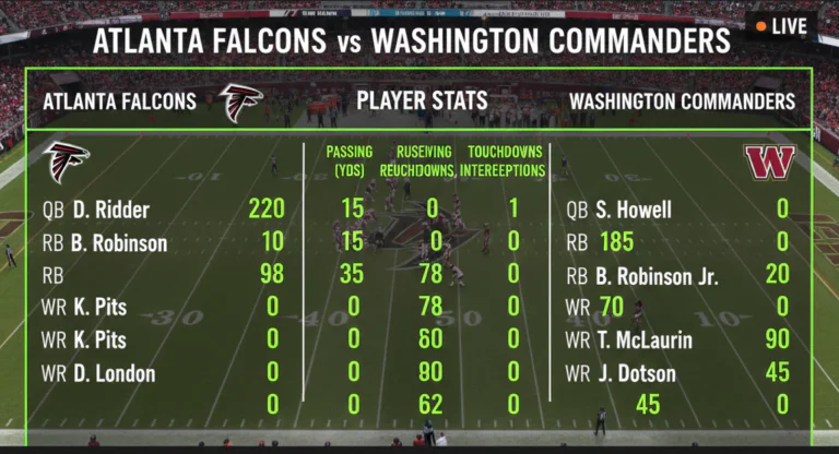 Atlanta Falcons vs Washington Commanders Match Player Stats