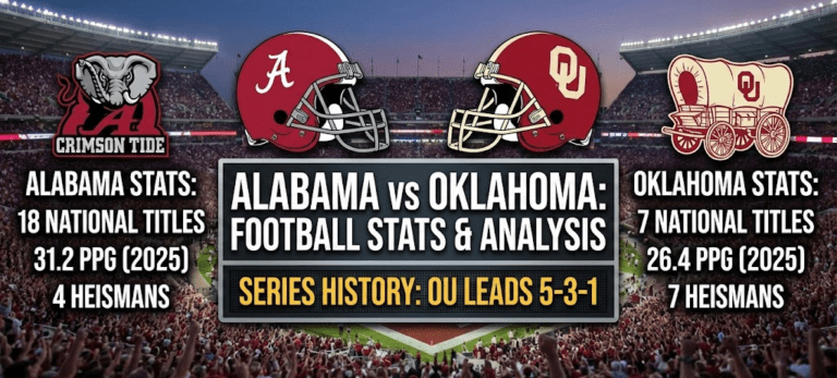 Alabama Crimson Tide Football vs Oklahoma Sooners Football Stats