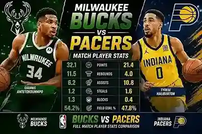 Milwaukee Bucks vs Pacers