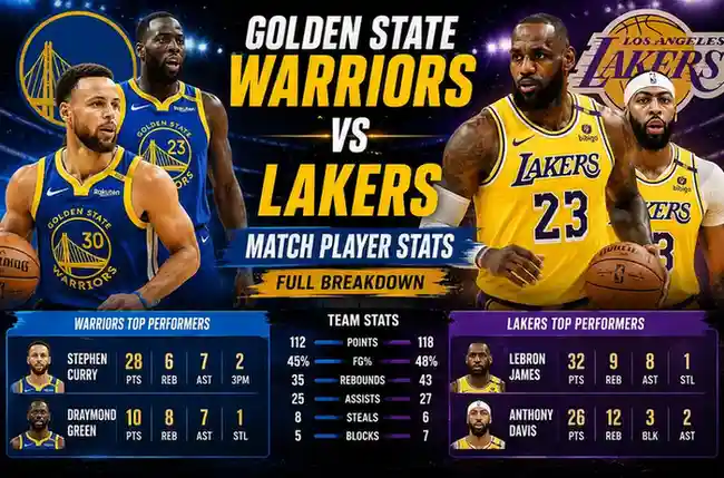 Golden State Warriors vs Lakers Match Player Stats